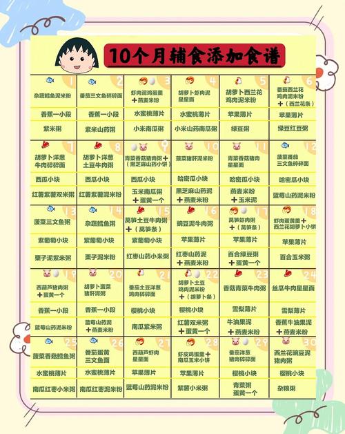 黄浦代生咨询机构:宝宝10个月辅食