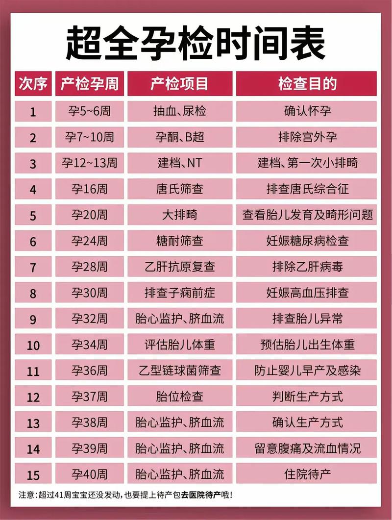 黄浦代生中心:孕妇生化检查是什么